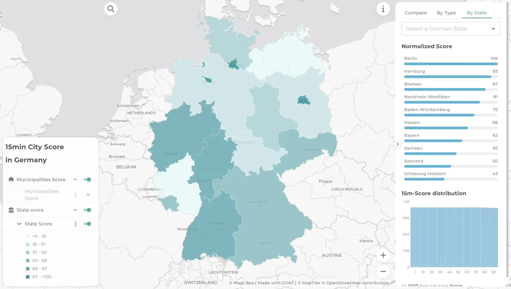 Comparison of 15-minute city scores across regions in GOAT