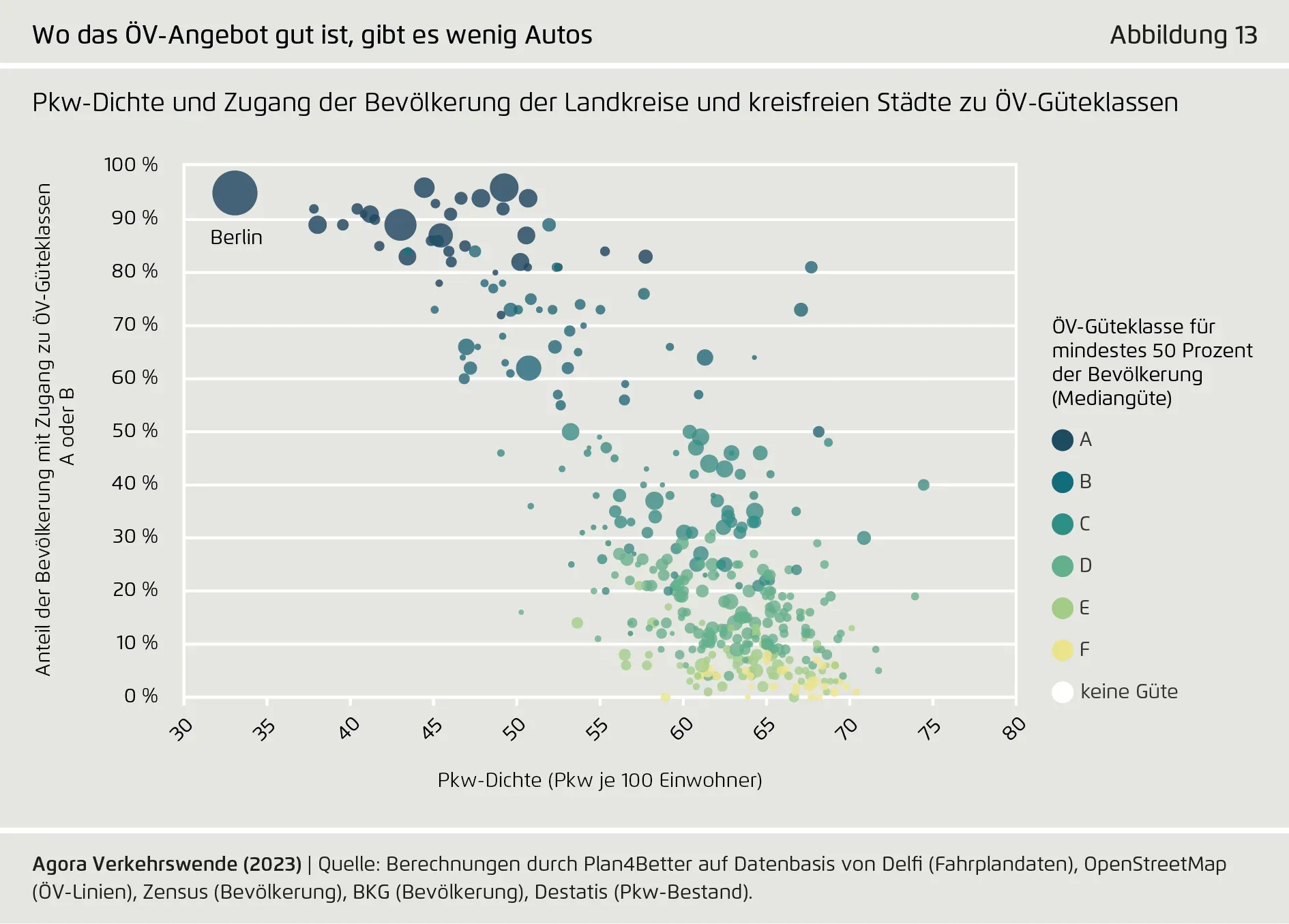 Erreichbarkeitsanalysen für die Projekte "Mobilitätsgarantie" und "ÖV-Atlas"