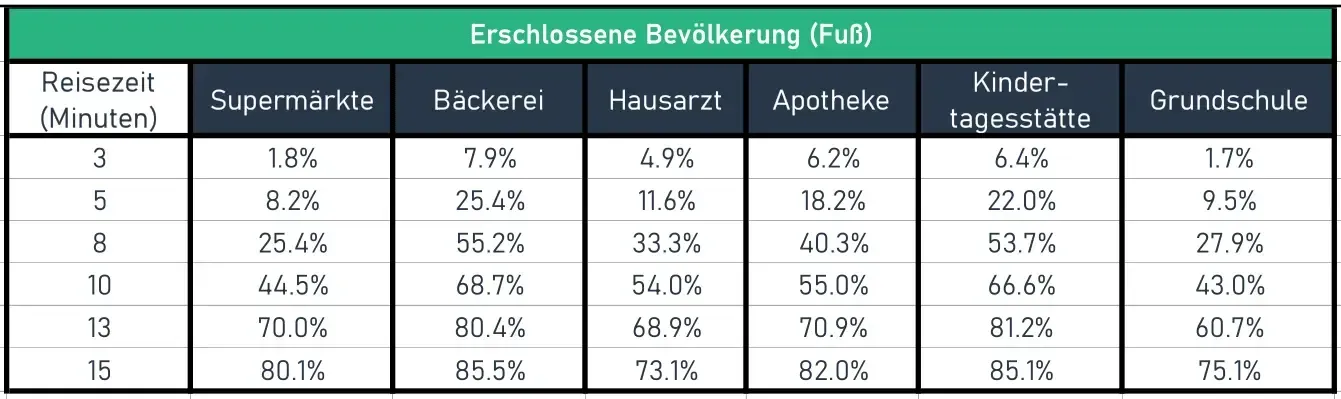 Fokuskonzept Mobilität Kandel
