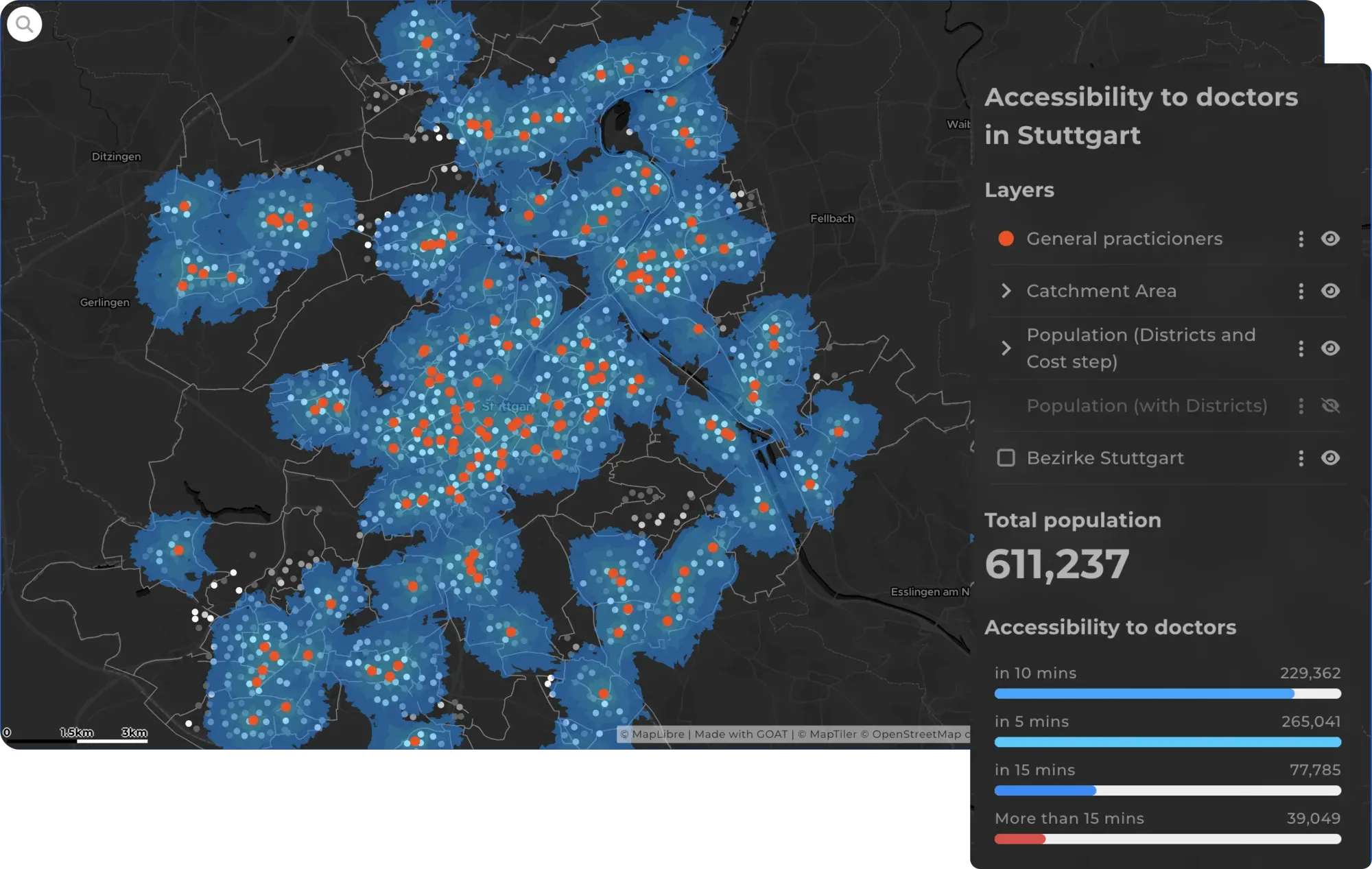 Patient travel-time accessibility to hospitals, GPs and pharmacies in GOAT