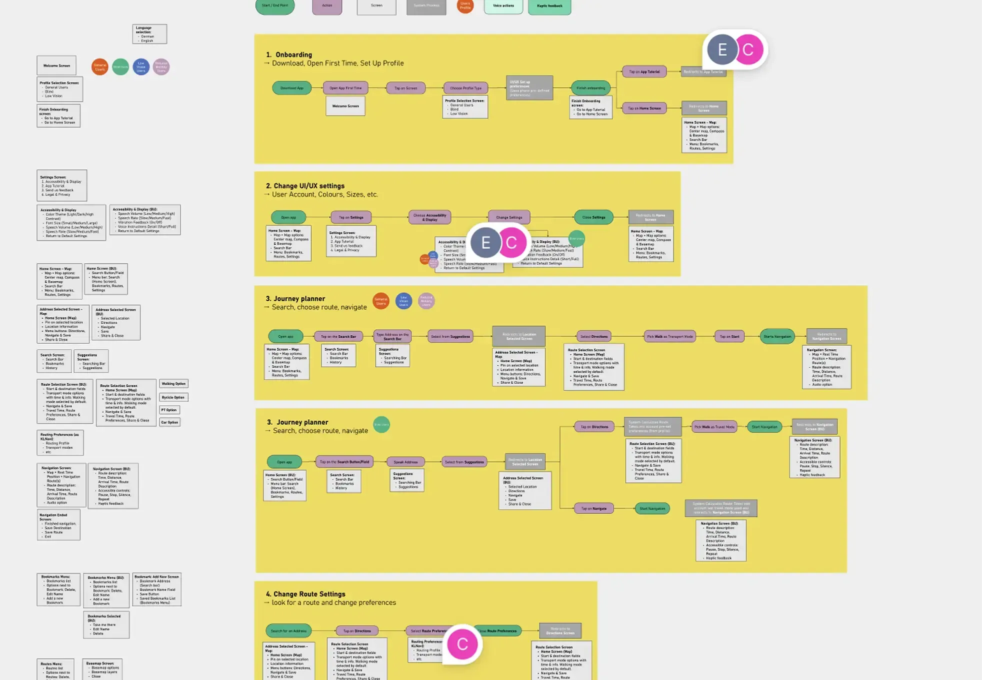 Lotsenapp Flowcharts