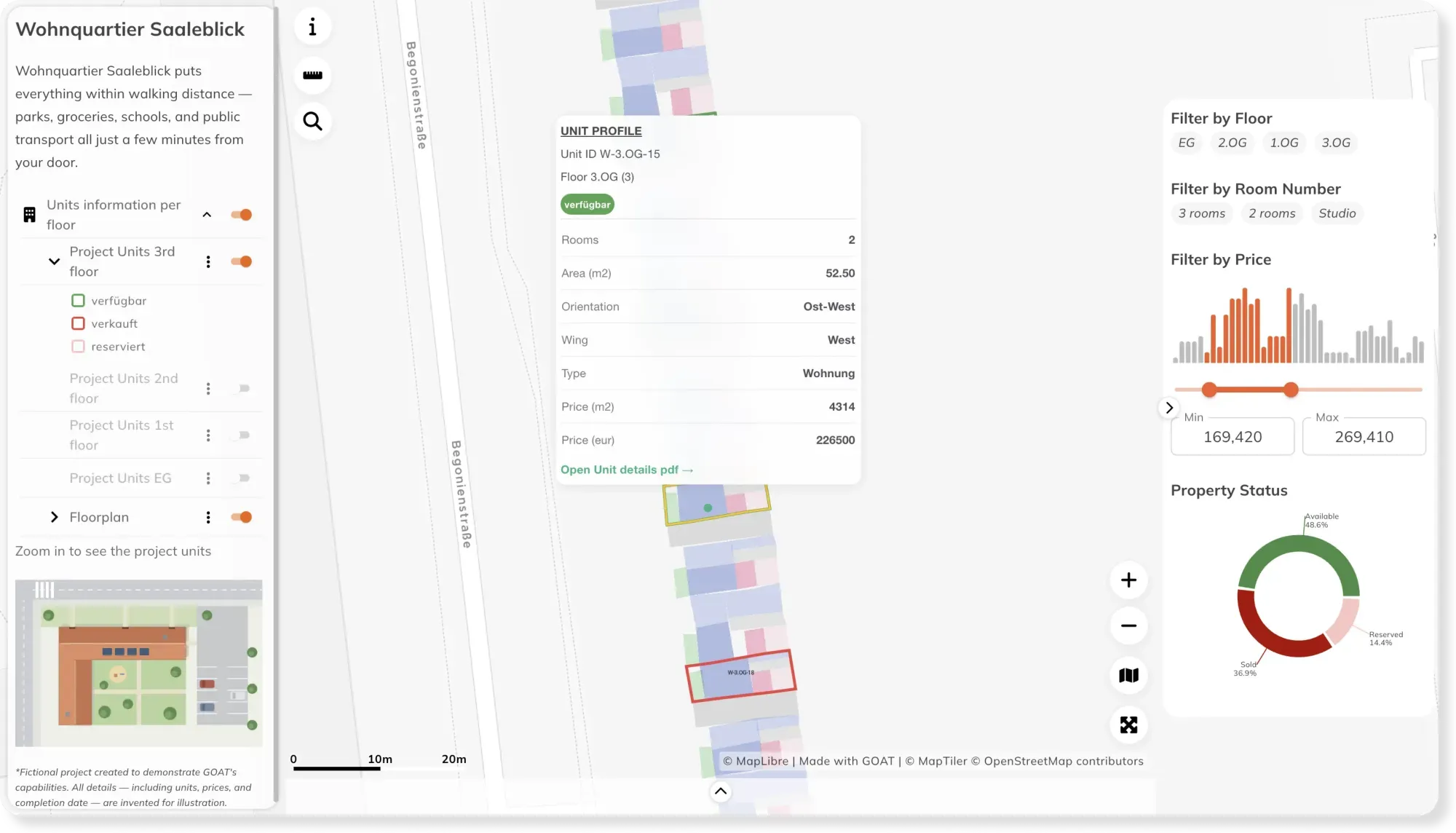 Property Sales Dashboard