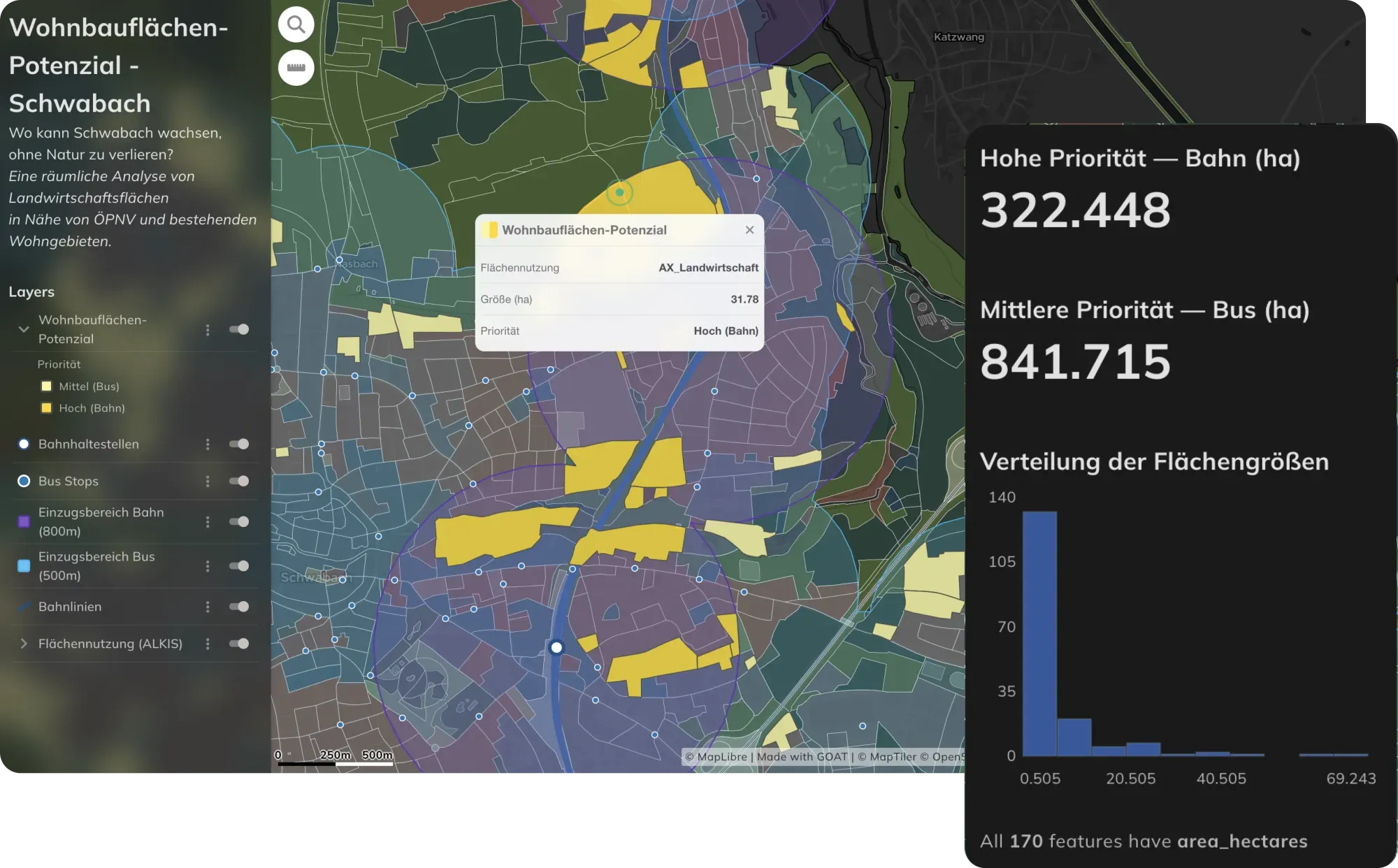 GOAT-Dashboard zur Analyse der Flächennutzung für die Stadtentwicklung