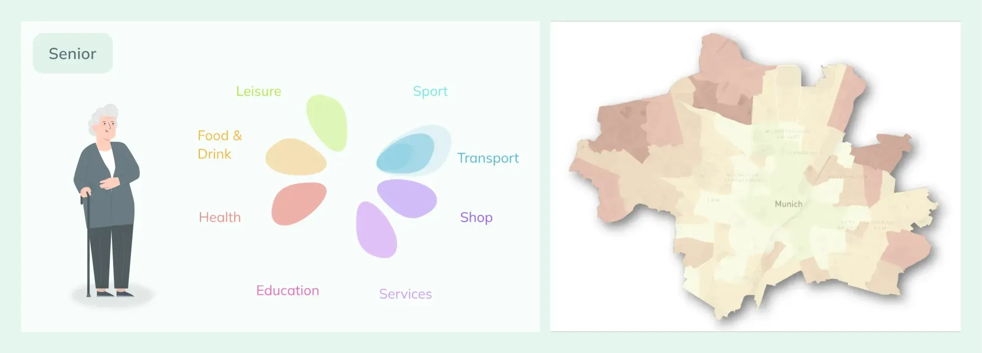 The most often used services by a seniorin
Munich