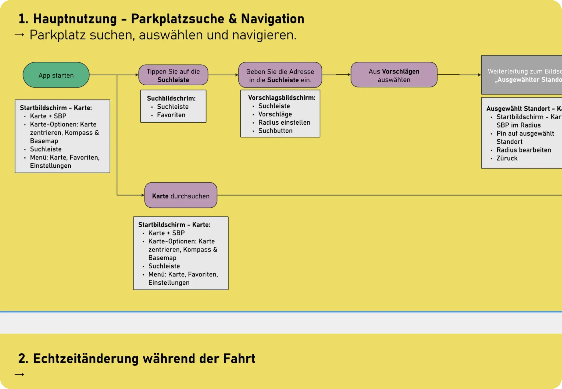 Park-Stark – Navigationsapp „Allgemeine Schwerbehindertenparkplätzen“ 
