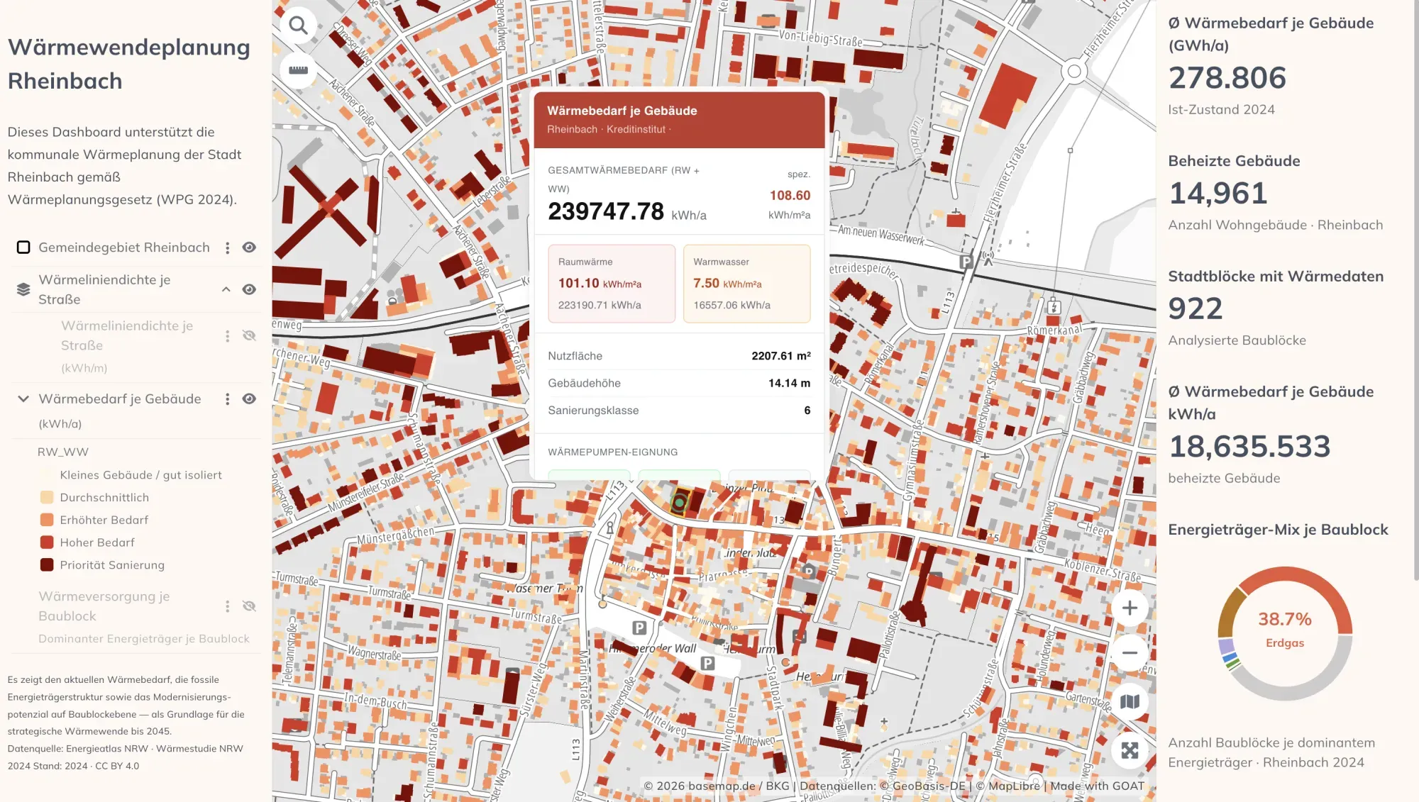 Das veröffentlichte Dashboard für Rheinbach: Gebäude in der Innenstadt nach jährlichem Wärmebedarf eingefärbt, ein geöffnetes Gebäude-Popup und Kennzahlen zu 14.961 beheizten Gebäuden neben einem Ring mit 38,7 % Erdgas.